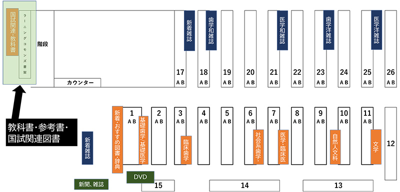国家試験関連図書コーナー