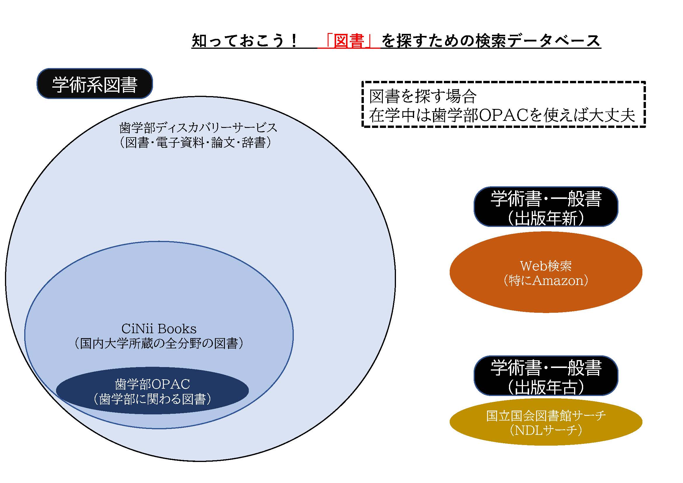 知っておこう！図書を探すための検索データベース